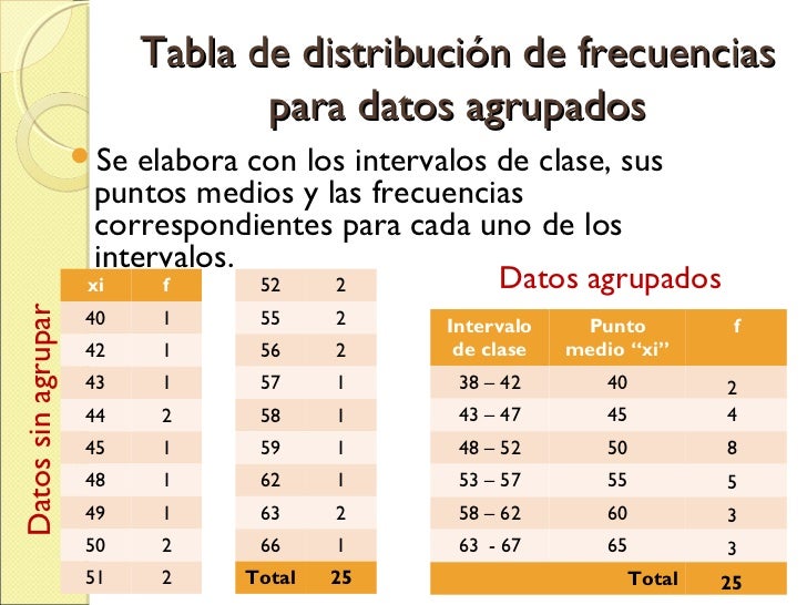 Tabla De Distribución De Frecuencias Datos Agrupados Peso En Mobile