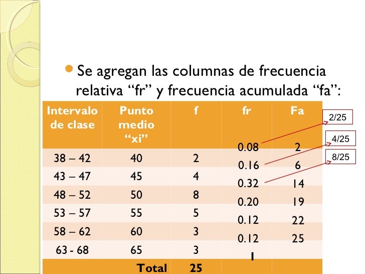 Estadistica Cuarto Medio