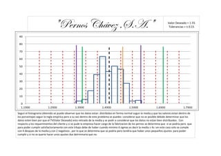 "Pernos Chávez ,S.A."                                                                            Valor Deseado = 1.55
                                                                                                                                Tolerancias = ± 0.15


 90

 80

 70

 60

 50

 40

 30

 20

 10

  0
  1.1900                 1.2900                 1.3900                 1.4900                 1.5900                 1.6900                 1.7900

Segun el histograma obtenido se puede observar que los datos estan distribidos en forma normal sugun la media y que los valores estan dentro de
los porcentajes segun la regla empirica pero a su vez dentro de este problema se puedes considerar que no es posible debido determinar que los
datos esten bien por que el TV(Valor Deseado) esta retirado de la media y se podri a considerar que los datos no estan bien distribuidos . Con
respecto a los requerimientos del cliente y si se pude la empresa hacer cargo de la fabricacion de los pernos se determina que si se podria pero que
para poder cumplir satisfactoriamente con este trbajo debe de haber cuando minimo 4 sigmas es decir la media ± 4s i en este caso solo se cumple
con 4 despues de la media y con 2 negativos , por lo que se determina que se podria pero tendria que haber unos pequeños ajustes para poder
cumplir y si no se querie hacer unos ajustes dse detrminaria que no.
 