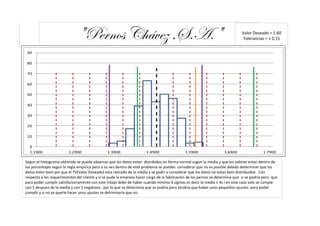 "Pernos Chávez ,S.A."                                                                             Valor Deseado = 1.60
                                                                                                                                Tolerancias = ± 0.15


 90

 80

 70

 60

 50

 40

 30

 20

 10

  0
  1.1900                 1.2900                 1.3900                 1.4900                1.5900                 1.6900                 1.7900

Segun el histograma obtenido se puede observar que los datos estan distribidos en forma normal sugun la media y que los valores estan dentro de
los porcentajes segun la regla empirica pero a su vez dentro de este problema se puedes considerar que no es posible debido determinar que los
datos esten bien por que el TV(Valor Deseado) esta retirado de la media y se podri a considerar que los datos no estan bien distribuidos . Con
respecto a los requerimientos del cliente y si se pude la empresa hacer cargo de la fabricacion de los pernos se determina que si se podria pero que
para poder cumplir satisfactoriamente con este trbajo debe de haber cuando minimo 4 sigmas es decir la media ± 4s i en este caso solo se cumple
con 5 despues de la media y con 1 negativos , por lo que se determina que se podria pero tendria que haber unos pequeños ajustes para poder
cumplir y si no se querie hacer unos ajustes se detrminaria que no.
 
