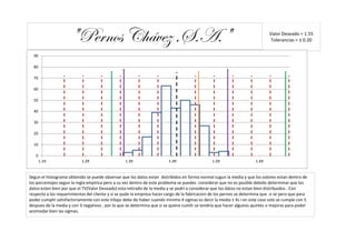"Pernos Chávez ,S.A."                                                                                     Valor Deseado = 1.55
                                                                                                                               Tolerancias = ± 0.20


  90

  80

  70

  60

  50

  40

  30

  20

  10

   0
       1.19                1.29                   1.39                   1.49                   1.59                   1.69


Segun el histograma obtenido se puede observar que los datos estan distribidos en forma normal sugun la media y que los valores estan dentro de
los porcentajes segun la regla empirica pero a su vez dentro de este problema se puedes considerar que no es posible debido determinar que los
datos esten bien por que el TV(Valor Deseado) esta retirado de la media y se podri a considerar que los datos no estan bien distribuidos . Con
respecto a los requerimientos del cliente y si se pude la empresa hacer cargo de la fabricacion de los pernos se determina que si se pero que para
poder cumplir satisfactoriamente con este trbajo debe de haber cuando minimo 4 sigmas es decir la media ± 4s i en este caso solo se cumple con 5
despues de la media y con 3 negativos , por lo que se determina que si se quiere cumlir se tendria que hacer algunos ajuntes o mejoras para poder
acomodar bien las sigmas.
 