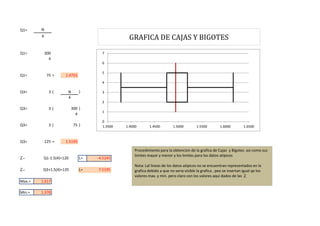 Q1                        Q3                         Mediana
Q1=     N                         1.4755           2        1.5195               2        1.4945                  1
        4                         1.4755         GRAFICA DE CAJAS Y1.4945
                                                  5  1.5195    5    BIGOTES                                       6

                                       L.Min.                   L.Max.                        V.Max.
Q1=         300                   -4.5245
                                     7             2        7.5195               2         1.617          2
              4                   -4.5245          5        7.5195               5         1.617          5
                                     6 V.Min.                     S8                     q3 HASTA LMAX.
                                    1.378          2       -4.5245             3.5        7.5195        3.5
                                     5
Q1=          75 =   1.4755          1.378          5        1.4755             3.5        1.5195        3.5
                                    4
                                   1.378          3.5       1.4755               5        1.4755                  2
Q3=           3(     N       )    1.4755
                                    3             3.5       1.5195               5        1.5195                  2
                     4
                                    2
                                  1.5195          3.5
Q3=           3(         300 )     1.617          3.5
                                    1
                           4
                                    0
Q3=           3(          75 )      1.3500      1.4000       1.4500        1.5000         1.5500         1.6000        1.6500



Q3=         225 =   1.5195

                                                    Procedimiento para la obtencion de la grafica de Cajas y Bigotes asi como sus
                                                    limites mayor y menor y los limites para los datos atipicos
L=       Q1-1.5(4)=120       L=   -4.5245
                                                    Nota: Lal lineas de los datos atipicos no se encuentran representados en la
L=       Q3+1.5(4)=135       L=   7.5195            grafica debido a que no seria visible la grafica , peo se insertan igual qe los
                                                    valores max. y min. pero claro con los valores aqui dados de las L
Max.=   1.617

Min.=   1.378
 