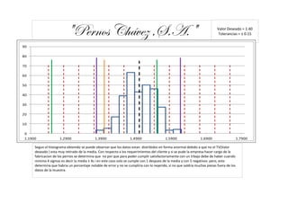 "Pernos Chávez ,S.A."                                                                              Valor Deseado = 1.40
                                                                                                                              Tolerancias = ± 0.15


90

80

70

60

50

40

30

20

10

 0
 1.1900               1.2900                 1.3900                 1.4900                 1.5900                 1.6900                    1.7900

      Segun el histograma obtenido se puede observar que los datos estan distribidos en forma anormal debido a que no el TV(Valor
      deseado ) esta muy retirado de la media. Con respecto a los requerimientos del cliente y si se pude la empresa hacer cargo de la
      fabricacion de los pernos se determina que no por que para poder cumplir satisfactoriamente con un trbajo debe de haber cuando
      minimo 4 sigmas es decir la media ± 4s i en este caso solo se cumple con 1 despues de la media y con 5 negativos pero, esto
      determina que habria un porcentaje notable de error y no se cumpliria con lo reqerido, si no que saldria muchas piezas fuera de los
      datos de la muestra.
 