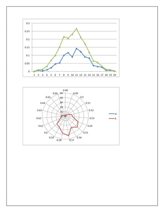 0
0.05
0.1
0.15
0.2
0.25
0.3
1 2 3 4 5 6 7 8 9 10 11 12 13 14 15 16 17 18 19 20
0
10
20
30
40
50
0.48
0.49
0.5
0.51
0.52
0.53
0.54
0.55
0.56
0.570.58
0.59
0.6
0.61
0.62
0.63
0.64
0.65
0.66
xi
fi
 