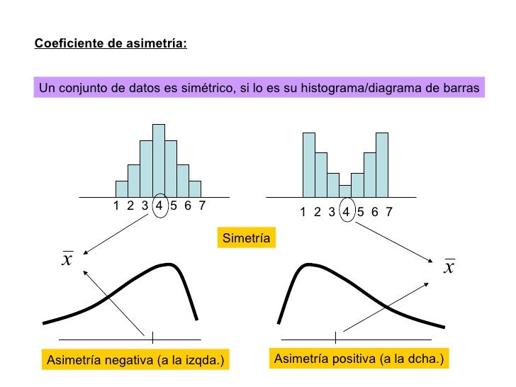 Estadistica Descriptiva