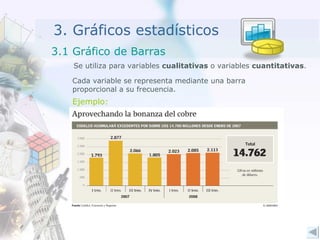 3. Gráficos estadísticos Se utiliza para variables  cualitativas  o variables  cuantitativas . Ejemplo: Cada variable se representa mediante una barra proporcional a su frecuencia. 3.1 Gráfico de Barras 