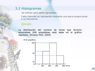 Se utilizan para datos agrupados.  Ejemplo: Cada intervalo se representa mediante una barra proporcional a su frecuencia. La   distribución del número   de horas que duraron encendidas 200 ampolletas   está dada en el gráfico siguiente.   (Ensayo PSU, 2004)   3.2 Histogramas 