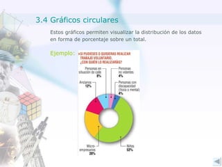 Ejemplo: Estos gráficos permiten visualizar la distribución de los datos en forma de porcentaje sobre un total. 3.4 Gráficos circulares 