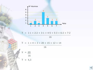 ≈   4,3 1 2 1 5 3 2 2 x =  1 ·1  + 2 ·2  + 3 ·1  + 4 ·5  + 5 · 3 + 6 ·2  + 7 ·2 16 x =  1 + 4 + 3 + 20 + 15 + 1 2  + 14 16 x =  69 16 x Nota N° Alumnos 1 2 3 4 1 2 3 4 5 6 5 7 6 