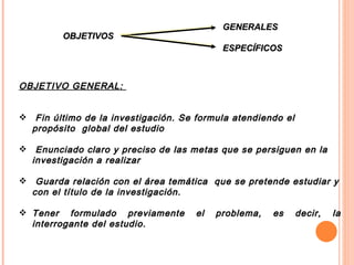 OBJETIVO GENERAL:  Fin último de la investigación. Se formula atendiendo el propósito  global del estudio  Enunciado claro y preciso de las metas que se persiguen en la investigación a realizar Guarda relación con el área temática  que se pretende estudiar y con el título de la investigación. Tener formulado previamente el problema, es decir, la interrogante del estudio. OBJETIVOS GENERALES ESPECÍFICOS 