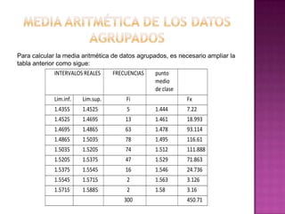 Para calcular la media aritmética de datos agrupados, es necesario ampliar la
tabla anterior como sigue:
             INTERVALOS REALES     FRECUENCIAS   punto
                                                 medio
                                                 de clase
             Lim.inf.   Lim.sup.       Fi                   Fx
             1.4355     1.4525         5         1.444      7.22
             1.4525     1.4695         13        1.461      18.993
             1.4695     1.4865         63        1.478      93.114
             1.4865     1.5035         78        1.495      116.61
             1.5035     1.5205         74        1.512      111.888
             1.5205     1.5375         47        1.529      71.863
             1.5375     1.5545         16        1.546      24.736
             1.5545     1.5715         2         1.563      3.126
             1.5715     1.5885         2         1.58       3.16
                                       300                  450.71
 