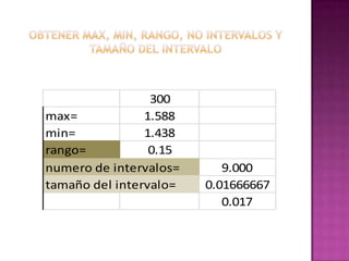 300
max=            1.588
min=            1.438
rango=           0.15
numero de intervalos=      9.000
tamaño del intervalo=   0.01666667
                           0.017
 