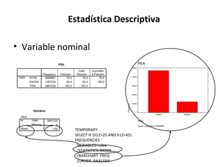 Estadística Descriptiva
• Variable nominal
PEA

PEA
5000000

Valid

Activo
Inactivo
Total

Frequency
4699861
1207374
5907235

Percent
79,6
20,4
100,0

Valid
Percent
79,6
20,4
100,0

Cumulativ
e Percent
79,6
100,0

4000000

3000000

Frequency

2000000

Statistics
PEA
N
Mode

1000000

0

Activo

Valid
Missing

5907235
0
1,00

PEA

TEMPORARY .
SELECT IF (h12>25 AND h12<45) .
FREQUENCIES
VARIABLES=cdea
/STATISTICS=MODE
/BARCHART FREQ
/ORDER ANALYSIS .

Cases w eighted by PONDERA

Inactivo

 