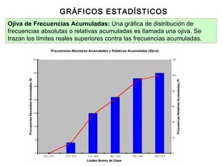GRÁFICOS ESTADÍSTICOS
Ojiva de Frecuencias Acumuladas: Una gráfica de distribución de
frecuencias absolutas o relativas acumuladas es llamada una ojiva. Se
trazan los límites reales superiores contra las frecuencias acumuladas.

 