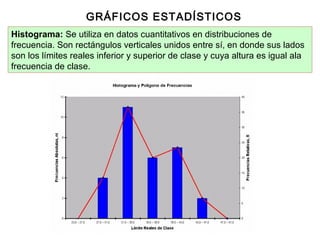 GRÁFICOS ESTADÍSTICOS
Histograma: Se utiliza en datos cuantitativos en distribuciones de
frecuencia. Son rectángulos verticales unidos entre sí, en donde sus lados
son los límites reales inferior y superior de clase y cuya altura es igual ala
frecuencia de clase.

 