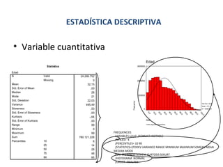 ESTADÍSTICA DESCRIPTIVA

• Variable cuantitativa
Edad
Statistics

2000000

1000000

Std. Dev = 22,03
Mean = 32,1

0

N = 24266756,0

0
0,
10

,0
90

,0
80

,0
70

,0
60

,0
50

,0
40

,0
30

,0
20

,0
10

10
25
50
75
90

24.266.752
0
32,15
,00
28
21
22,03
485,49
,53
,00
-,64
,00
99
0
99
780.121.228
6
14
28
48
65

0
0,

Mean
Std. Error of Mean
Median
Mode
Std. Deviation
Variance
Skewness
Std. Error of Skewness
Kurtosis
Std. Error of Kurtosis
Range
Minimum
Maximum
Sum
Percentiles

Valid
Missing

Frequency

Edad
N

3000000

Edad
Cases weighted by PONDERA

FREQUENCIES
VARIABLES=xh12 /FORMAT=NOTABLE
/NTILES= 4
/PERCENTILES= 10 90
/STATISTICS=STDDEV VARIANCE RANGE MINIMUM MAXIMUM SEMEAN MEAN
MEDIAN MODE
SUM SKEWNESS SESKEW KURTOSIS SEKURT
/HISTOGRAM NORMAL
/ORDER ANALYSIS .

 