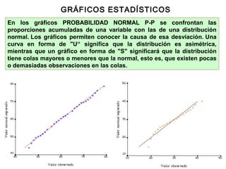 GRÁFICOS ESTADÍSTICOS
En los gráficos PROBABILIDAD NORMAL P-P se confrontan las
proporciones acumuladas de una variable con las de una distribución
normal. Los gráficos permiten conocer la causa de esa desviación. Una
curva en forma de "U“ significa que la distribución es asimétrica,
mientras que un gráfico en forma de "S" significará que la distribución
tiene colas mayores o menores que la normal, esto es, que existen pocas
o demasiadas observaciones en las colas.

 
