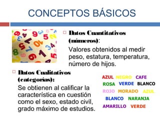  Datos Cuantitativos
(números):
Valores obtenidos al medir
peso, estatura, temperatura,
número de hijos.
 Datos Cualitativos
(categorías):
Se obtienen al calificar la
característica en cuestión
como el sexo, estado civil,
grado máximo de estudios.
CONCEPTOS BÁSICOS
 