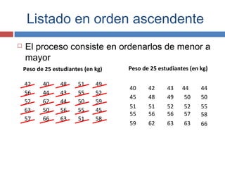 Listado en orden ascendente
 El proceso consiste en ordenarlos de menor a
mayor
Peso de 25 estudiantes (en kg)
42 40 48 51 49
56 44 43 55 52
52 62 44 50 59
63 50 56 55 45
57 66 63 51 58
Peso de 25 estudiantes (en kg)
40 42 43 44 44
45 48 49 50 50
51 51 52 52 55
55 5656 57 58
59 62 63 63 66
 