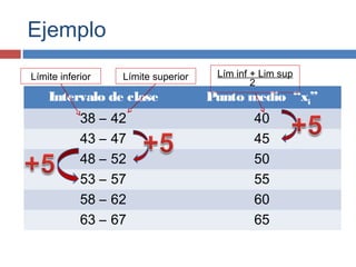 Ejemplo
Intervalo de clase Punto medio “xi”
38 – 42 40
43 – 47 45
48 – 52 50
53 – 57 55
58 – 62 60
63 – 67 65
Límite inferior Límite superior Lím inf + Lim sup
2
 