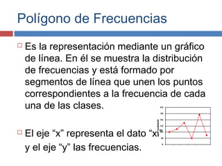 Polígono de Frecuencias
 Es la representación mediante un gráfico
de línea. En él se muestra la distribución
de frecuencias y está formado por
segmentos de línea que unen los puntos
correspondientes a la frecuencia de cada
una de las clases.
 El eje “x” representa el dato “xi”
y el eje “y” las frecuencias.
0
10
2 0
3 0
4 0
50
6 0
 