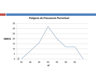100h%
xi
Polígono de Frecuencia Porcentual
 