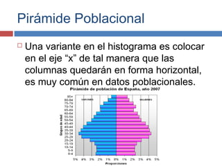 Pirámide Poblacional
 Una variante en el histograma es colocar
en el eje “x” de tal manera que las
columnas quedarán en forma horizontal,
es muy común en datos poblacionales.
 