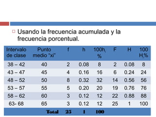  Usando la frecuencia acumulada y la
frecuencia porcentual.
Intervalo
de clase
Punto
medio “xi”
f h 100hi
%
F H 100
Hi%
38 – 42 40 2 0.08 8 2 0.08 8
43 – 47 45 4 0.16 16 6 0.24 24
48 – 52 50 8 0.32 32 14 0.56 56
53 – 57 55 5 0.20 20 19 0.76 76
58 – 62 60 3 0.12 12 22 0.88 88
63- 68 65 3 0.12 12 25 1 100
Total 25 1 100
 