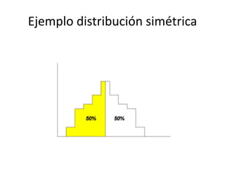 Ejemplo distribución simétrica
 