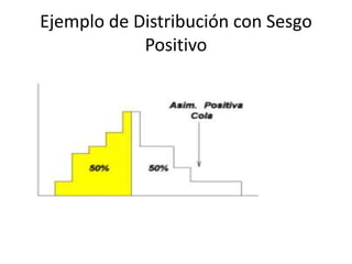 Ejemplo de Distribución con Sesgo
Positivo
 