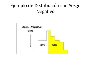 Ejemplo de Distribución con Sesgo
Negativo
 