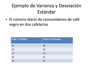 Ejemplo de Varianza y Desviación
Estándar
• El número diario de consumidores de café
negro en dos cafeterías
Cafés El Cafetal Cafés en El Dorado
45 38
23 26
17 13
56 41
35 22
 