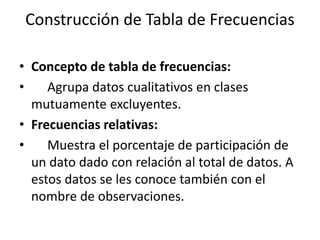 Construcción de Tabla de Frecuencias
• Concepto de tabla de frecuencias:
• Agrupa datos cualitativos en clases
mutuamente excluyentes.
• Frecuencias relativas:
• Muestra el porcentaje de participación de
un dato dado con relación al total de datos. A
estos datos se les conoce también con el
nombre de observaciones.
 