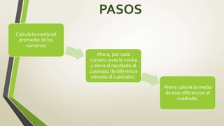 PASOS
Calcula la media (el
promedio de los
números)
Ahora, por cada
número resta la media
y eleva el resultado al
cuadrado (la diferencia
elevada al cuadrado).
Ahora calcula la media
de esas diferencias al
cuadrado.
 