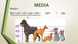 MEDIA
Media =
600 + 470 + 170 + 430 + 300 = 1970 = 394
5
 