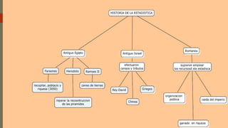 Estadistica descriptiva