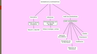 Estadistica descriptiva