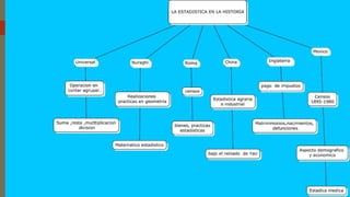 Estadistica descriptiva