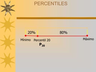 PERCENTILES
Mínimo Máximo
Percentil 20
P20
20% 80%
 