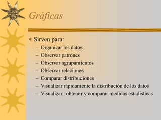 Gráficas
 Sirven para:
– Organizar los datos
– Observar patrones
– Observar agrupamientos
– Observar relaciones
– Comparar distribuciones
– Visualizar rápidamente la distribución de los datos
– Visualizar, obtener y comparar medidas estadísticas
 