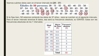 Veamos cuántos datos caen en el tercer intervalo de [28 – 37)
Si te fijas bien, NO estamos contando los datos de 37 años… esos se cuentan en el siguiente intervalo.
Para el tercer intervalo tenemos 8 datos, esa será su frecuencia absoluta, su CONTEO. Estas son las
frecuencias absolutas de los 7 intervalos:
 