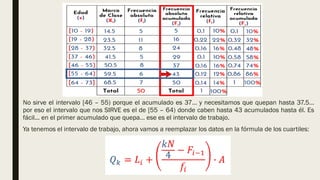 No sirve el intervalo [46 – 55) porque el acumulado es 37… y necesitamos que quepan hasta 37.5…
por eso el intervalo que nos SIRVE es el de [55 – 64) donde caben hasta 43 acumulados hasta él. Es
fácil... en el primer acumulado que quepa… ese es el intervalo de trabajo.
Ya tenemos el intervalo de trabajo, ahora vamos a reemplazar los datos en la fórmula de los cuartiles:
 