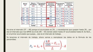 No sirve el intervalo [37 – 46) porque el acumulado es 29… y necesitamos que quepan hasta 35… por
eso el intervalo que nos SIRVE es el de [46 – 55) donde caben hasta 37 acumulados hasta él. Es fácil...
en el primer acumulado que quepa… ese es el intervalo de trabajo.
Ya tenemos el intervalo de trabajo, ahora vamos a reemplazar los datos en la fórmula de los
percentiles:
 