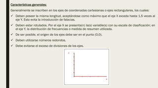 Características generales:
Generalmente se inscriben en los ejes de coordenadas cartesianas o ejes rectangulares, los cuales:
✓ Deben poseer la misma longitud, aceptándose como máximo que el eje X exceda hasta 1.5 veces al
eje Y. Esto evita la introducción de falacias.
✓ Deben estar rotulados. Por el eje X se presenta(n) la(s) variable(s) con su escala de clasificación; en
el eje Y, la distribución de frecuencias o medida de resumen utilizada.
✓ De ser posible, el origen de los ejes debe ser en el punto (0,0).
✓ Deben utilizarse números redondos.
✓ Debe evitarse el exceso de divisiones de los ejes.
 