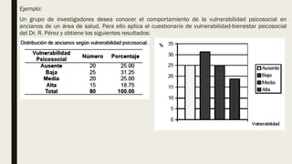 Ejemplo:
Un grupo de investigadores desea conocer el comportamiento de la vulnerabilidad psicosocial en
ancianos de un área de salud. Para ello aplica el cuestionario de vulnerabilidad-bienestar psicosocial
del Dr. R. Pérez y obtiene los siguientes resultados:
 
