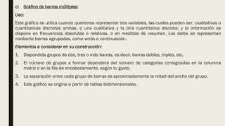 c) Gráfico de barras múltiples:
Uso:
Este gráfico se utiliza cuando queremos representar dos variables, las cuales pueden ser: cualitativas o
cuantitativas discretas ambas, o una cualitativa y la otra cuantitativa discreta; y la información se
dispone en frecuencias absolutas o relativas, o en medidas de resumen. Los datos se representan
mediante barras agrupadas, como verás a continuación.
Elementos a considerar en su construcción:
1. Dispondrás grupos de dos, tres o más barras, es decir, barras dobles, triples, etc.
2. El número de grupos a formar dependerá del número de categorías consignadas en la columna
matriz o en la fila de encabezamiento, según tu gusto.
3. La separación entre cada grupo de barras es aproximadamente la mitad del ancho del grupo.
4. Este gráfico se origina a partir de tablas bidimensionales.
 