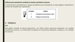 Gráficos para representar variables en escala cuantitativa continua:
A continuación te presentamos un grupo de gráficos que se estudiarán en este epígrafe, atendiendo al
número de variables que representan.
a) Histograma:
Uso:
Este gráfico consiste en barras adyacentes, y se utiliza cuando queremos representar una variable
cuantitativa continua, y la información se dispone en frecuencias absolutas o relativas, o en medidas
de resumen.
 