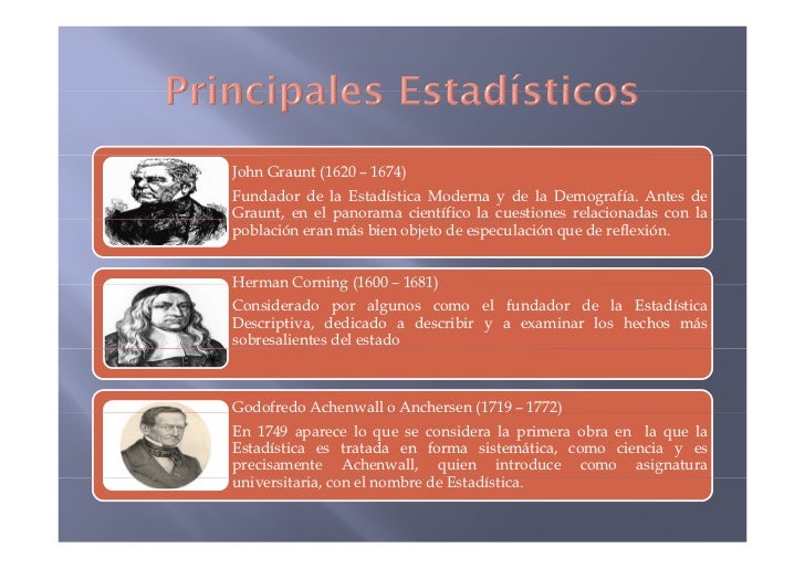 ESTADISTICA DESCRIPTIVA HISTORIA