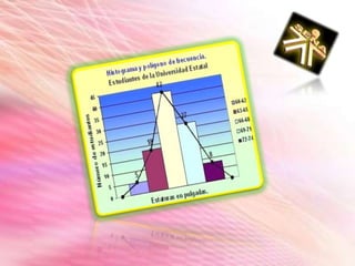 VARIANZAEs una medida estadística que mide la dispersión de los valores respecto a un valor central (media), es decir, la media de las diferencias cuadráticas de las puntuaciones respecto a su media aritmética. Suele ser representada con la letra griega σ o una V en mayúscula.DESVIACION TIPICALa desviación estándar o desviación típica (σ) es una medida de centralización o dispersión para variables de razón (ratio o cociente) y de intervalo, de gran utilidad en la estadística descriptiva.Coeficiente de PearsonEl coeficiente de correlación de Pearson, r, permite saber si el ajuste de la nube de puntos a la recta de regresión obtenida es satisfactorio. Se define como el cociente entre la covarianza y el producto de las desviaciones típicas (raíz cuadrada de las varianzas).HISTOGRAMAS ESTADISTICOSEn estadística, un histograma es una representación gráfica de una variable en forma de barras, donde la superficie de cada barra es proporcional a la frecuencia de los valores representados. En el eje vertical se representan las frecuencias, y en el eje horizontal los valores de las variables, normalmente señalando las marcas de clase, es decir, la mitad del intervalo en el que están agrupados los datos.