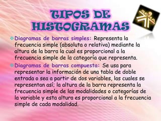TIPOS DE HISTOGRAMASDiagramas de barras simples: Representa la frecuencia simple (absoluta o relativa) mediante la altura de la barra la cual es proporcional a la frecuencia simple de la categoría que representa. 